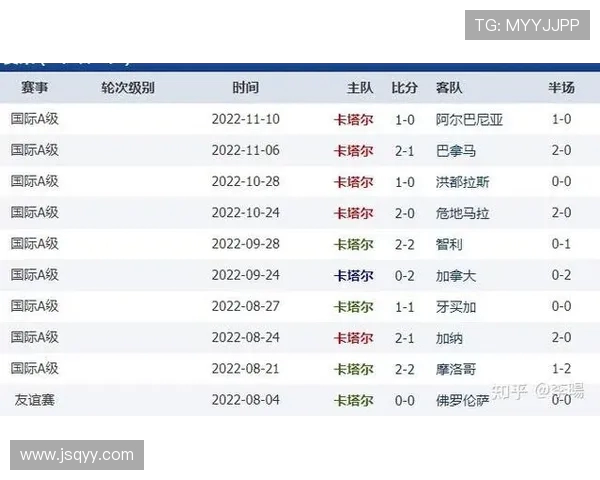 卡塔尔对厄瓜多尔比赛直播地址及观看方式详解